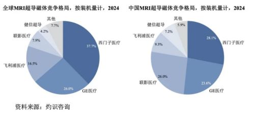 健信超導(dǎo)IPO背后 低附加值、研發(fā)投入低于同行，技術(shù)開(kāi)發(fā)隱憂待解
