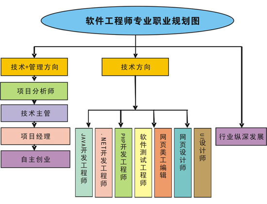 軟件開發(fā)高級工程師的技術(shù)精進與架構(gòu)之道