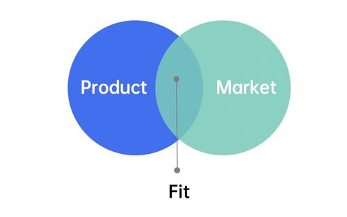 2021年策劃人必備的42個(gè)營(yíng)銷模型 構(gòu)建系統(tǒng)化市場(chǎng)營(yíng)銷策劃思維